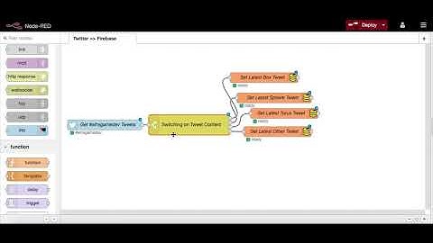 Twitter to Firebase with Node-RED