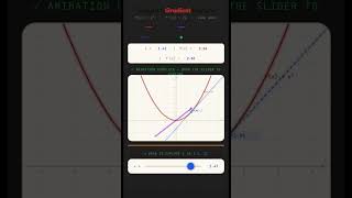 Meet the Quadratic gradient #DreamTrackAI Gentle Dance/Electronic
