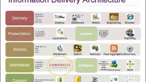 Data Virtualization Day 2011: Presentation From Mark Morgan of Qualcomm