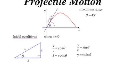 physics lecture series : projectile motion - 5 , projectile on an inclined plane