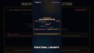 MACD Divergence on the Daily Chart #shorts #forex #fyp #indicators