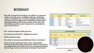INDE 6332 Presentation