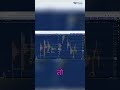 Trade Smarter: Two Windows, One Winning Strategy #shorts