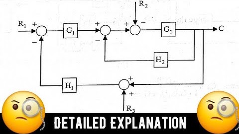 Control Systems - Block Diagram | GATE Level Problems #7 @JSMS2.0