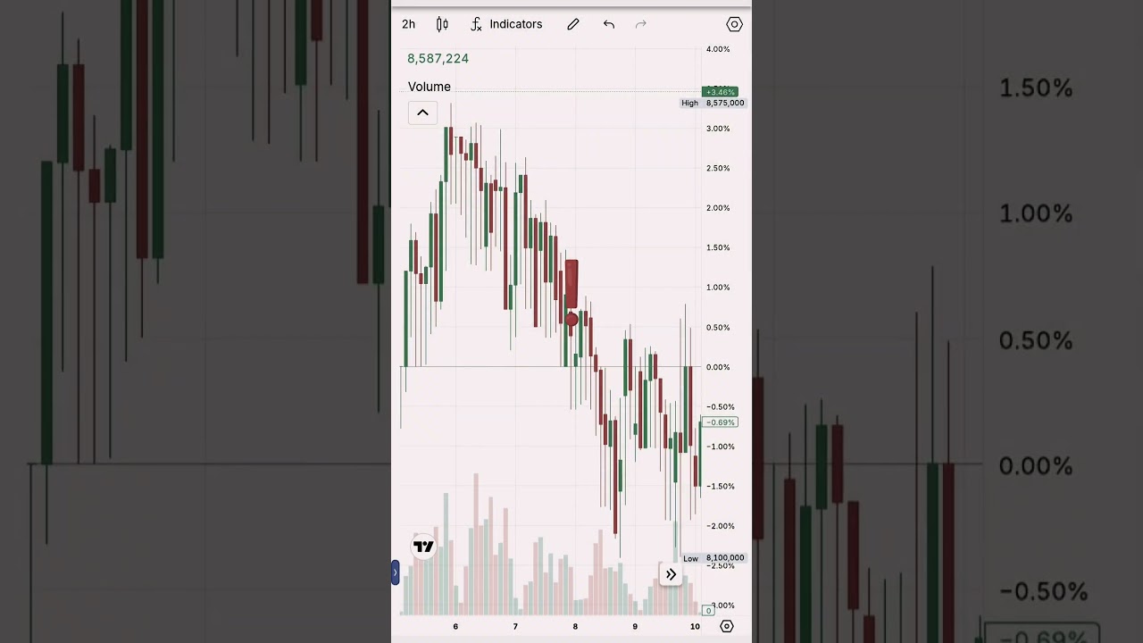 #traderlatino
