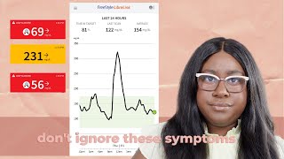 Diabetes symptoms in women: warning signs I ignored before my diagnosis | The Hangry Woman