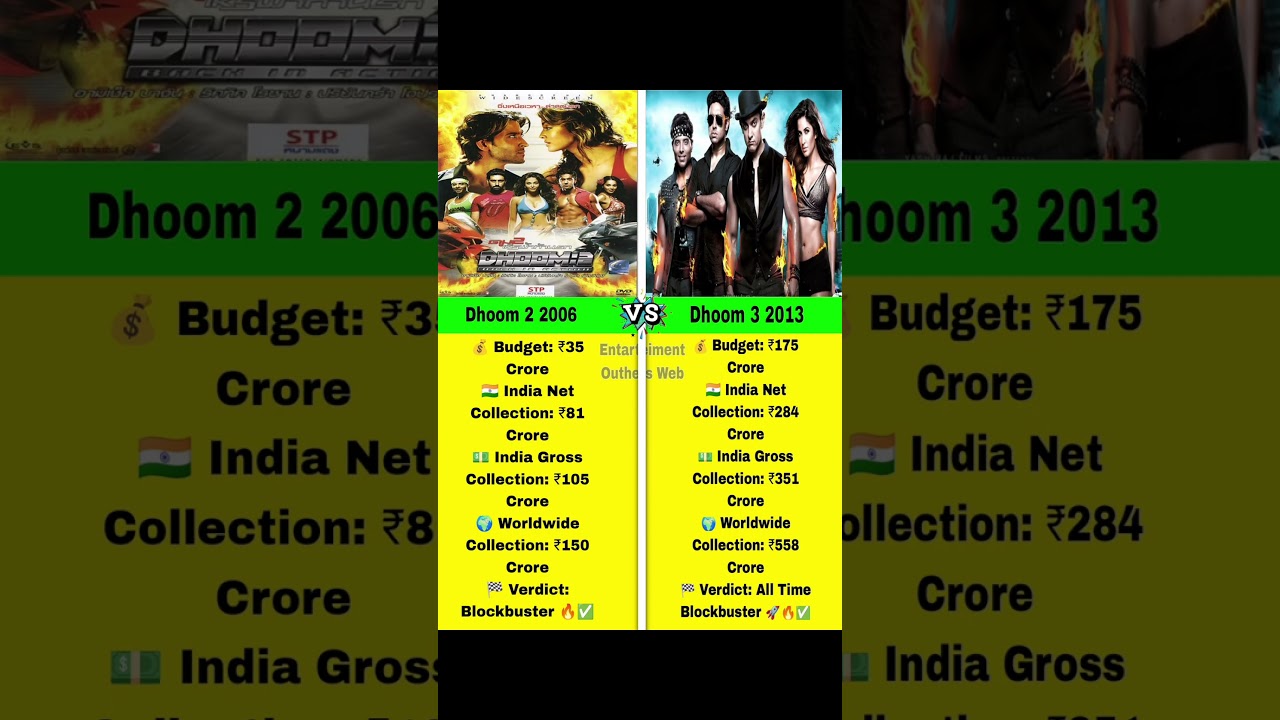 DHOOM 2 vs DHOOM 3 🔥 | Hrithik vs Aamir Khan 😎 | Action Showdown 💥
