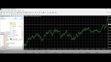 How to Show All Currency Pairs in MetaTrader 4