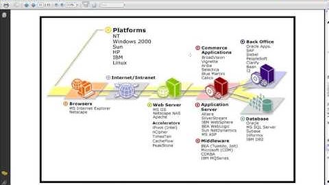 Software QA - HP QC, LR, QTP Training DEMO VIDEO 2013