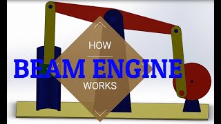 Beam Engine Mechanism---How it Work