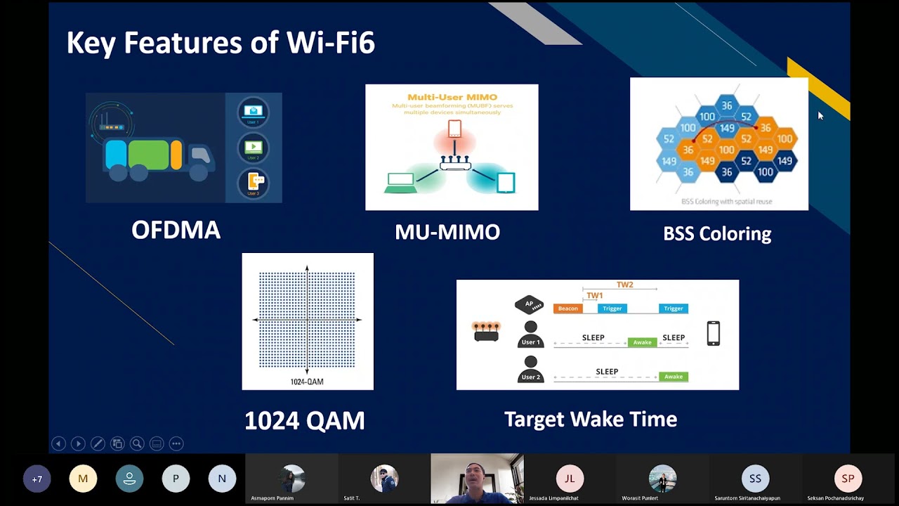 Wi-Fi 6 Technical Training : Ruijie Training EP.1
