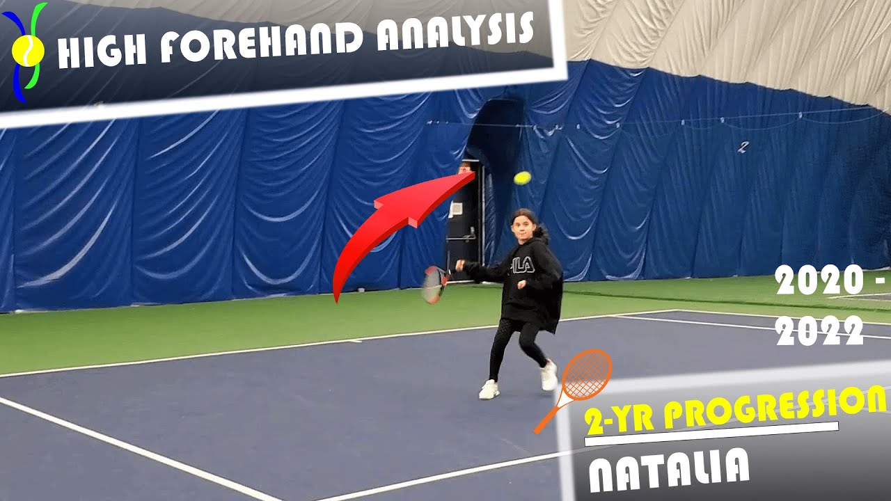 Video Analysis A High Forehand Tennis Analysis Sample. 20202022