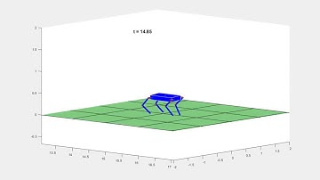 Dynamically stable 3D quadruped walking with multi-domain hybrid system models