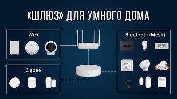 Шлюз для умного дома Xiaomi: зачем, как работает, какой выбрать? WiFi Zigbee Bluetooth Mesh