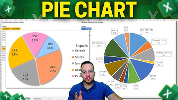 How to make a Pie Chart in Excel with Practical Examples | Modern Looking Chart