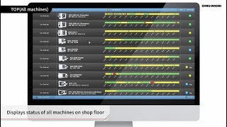 Functional Description：DMG MORI MESSENGER