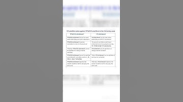 If vs Where statement (part 2)