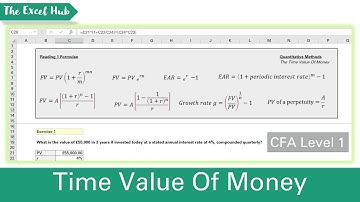 CFA Level 1 Revision | Quantitative Methods | The Time Value Of Money | Reading 1