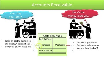 Define Standard Asset Accounts - Accounts Receivable - Video Slide 7