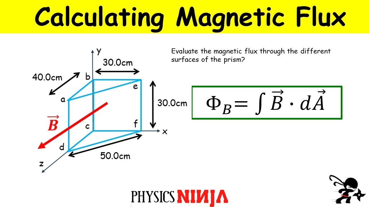 Calculating the Magnetic Flux through a prism - YouTube