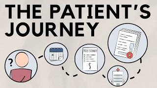 What Really Happens Before You See A Doctor? - Rcm Front-End