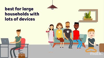 nbn 100 speed overview