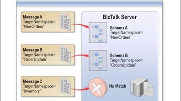 BizTalk Server 2010 Developer Training Kit - 02