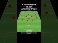 433 Formation To 334 Attacking Shape #soccer #tactics