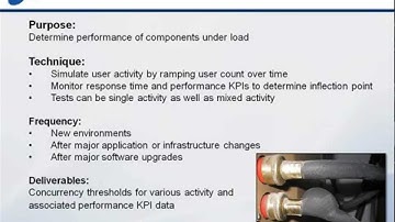 Performance Testing: "I Do Not Think It Means What You Think It Means"