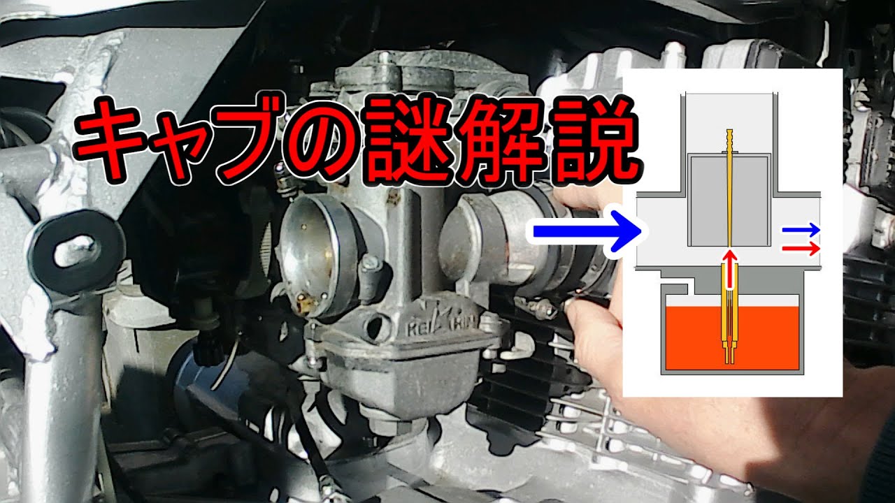 Carburetor Explanation and Principle #631 - YouTube