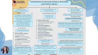 Actividad Autónoma