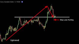 How to Identify and Trade Pullbacks like a Pro