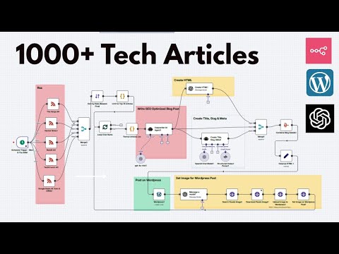 I Built an AI Blog Writer That Posts Automatically to WordPress(n8n + ChatGPT Tutorial)