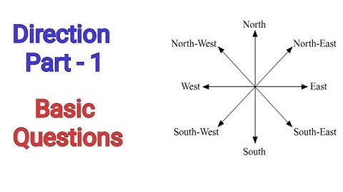 Direction - Part 1 (IBPS / SBI / RRB) / Direction Sense Test - Logical Reasoning