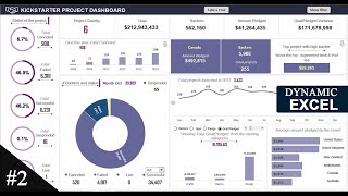 Beginner's Guide to Animated Excel Dashboards (Part 2) Faster way to master Excel Functions