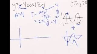 Alg 2 Hon Trig Study Guide 8b
