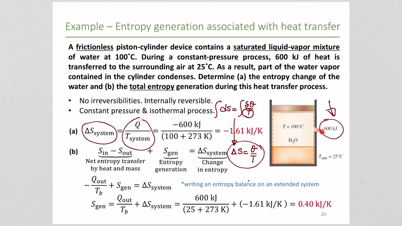 generation associated with heat transfer - YouTube