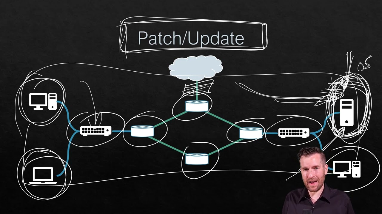 Основы сетей 12–10: Методы усиления защиты