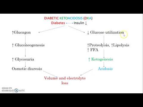 diabetic-ketoacidosis-treatment