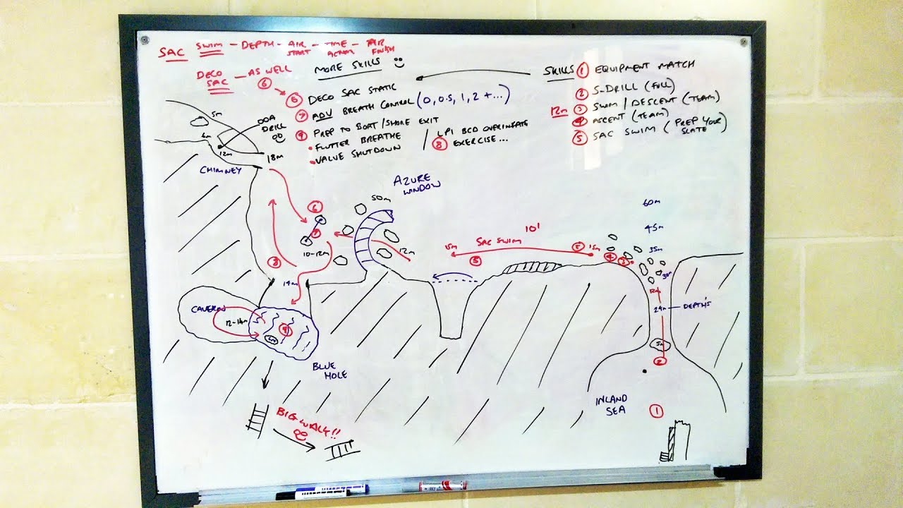 instructor-led Dive Planning | What You Need to Know - Sidemounting.com