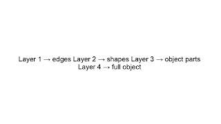 CNN Explained | Convolutional Neural Networks for Image Recognition