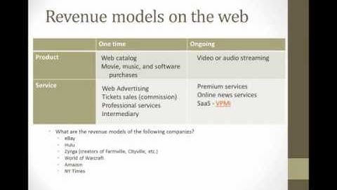 Chapter 3 - Web Revenue and Presence