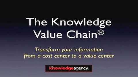 Introduction to the Knowledge Value Chain®