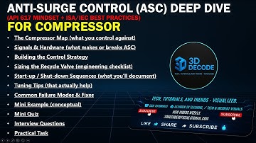 Anti-Surge Control (ASC) Deep Dive | API 617 + ISA/IEC Best Practices