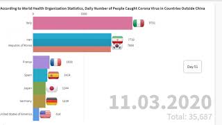 DAILY CORONA VIRUS! 30 MARCH! HOW many corona virus caught corona virus corona virus #coronavirus