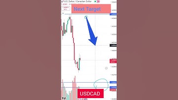 USDCAD today