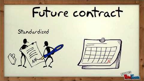 Types of derivatives