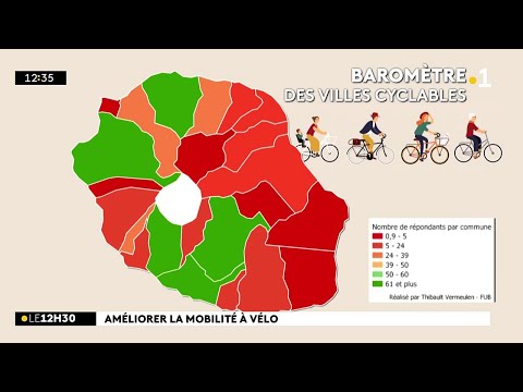 Améliorer la mobilité à vélo