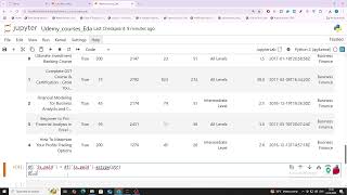 Python EDA Project 3 Part 1: EDA on Udemy Courses Dataset