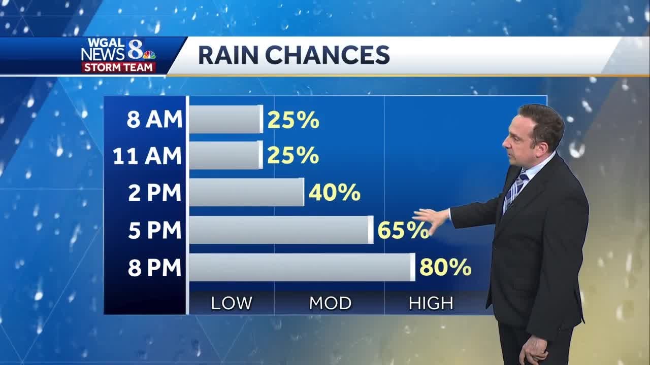 Rain & Storm Chances Rising Into The Weekend - YouTube